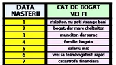Tabelul bogăției în România | Cât de bogat ești, în funcție de data nașterii