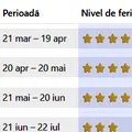 Care este cea mai tristă zodie. Cât de nefericit ești, în funcție de data nașterii