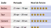 Care este cea mai tristă zodie. Cât de nefericit ești, în funcție de data nașterii