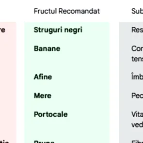 Ce fructe să mănânci, ca să previi fiecare boală în parte. Tabel complet pentru cele mai cunoscute 15 afecțiuni