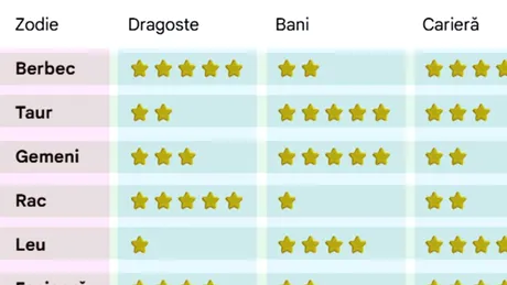 Horoscop detaliat pentru 2026. Cum vei sta anul viitor în dragoste, bani, carieră și sănătate, în funcție de zodia ta