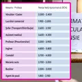 Calcul complet | Câți bani vei primi la pensie, în funcție de meseria prestată, dacă ai cotizat 30 de ani