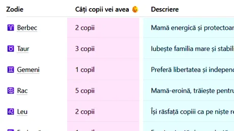Tabel pentru femei | Câți copii vei avea, în funcție de zodia ta. Cine nu va avea niciun moștenitor și cine este mamă-eroină