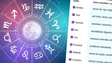 Ce probleme de sănătate poți avea în martie 2026, în funcție de zodie. Care sunt cei mai bolnăvicioși nativi