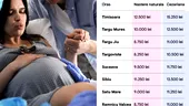 Cât te costă în 2026 să naști într-o clinică privată, în funcție de oraș. Tabel complet pentru România