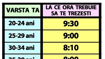 Tabelul somnului ideal | La ce oră trebuie să te trezești dimineața, în funcție de vârsta ta actuală