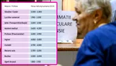 Calcul complet | Câți bani vei primi la pensie, în funcție de meseria prestată, dacă ai cotizat 30 de ani