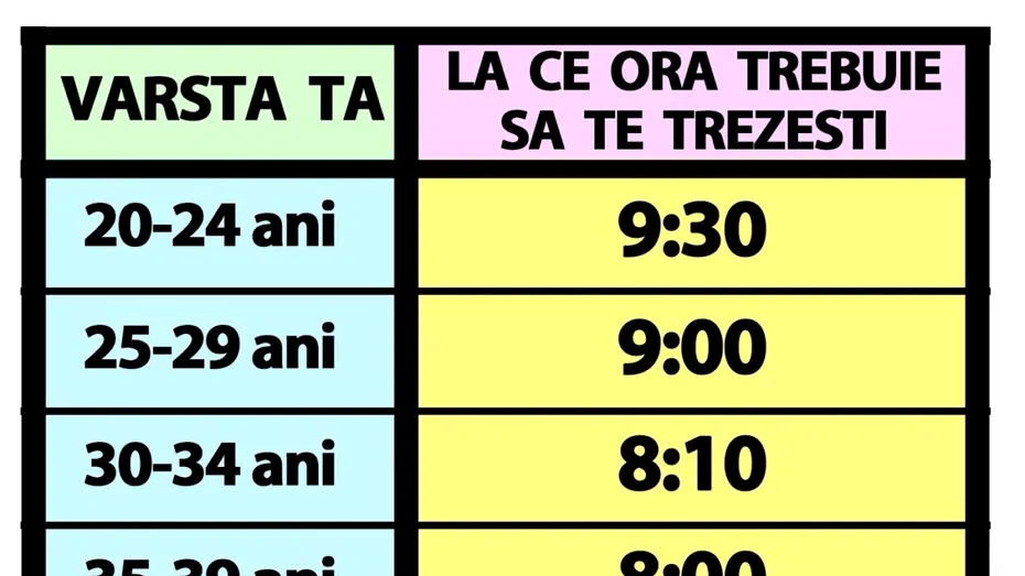 Tabelul somnului ideal | La ce oră trebuie să te trezești dimineața, în funcție de vârsta ta actuală