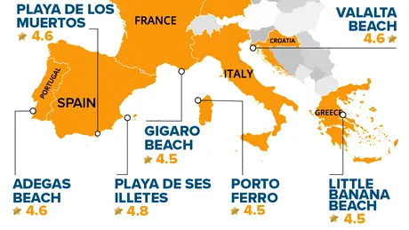 Top plaje pentru nudişti în Europa