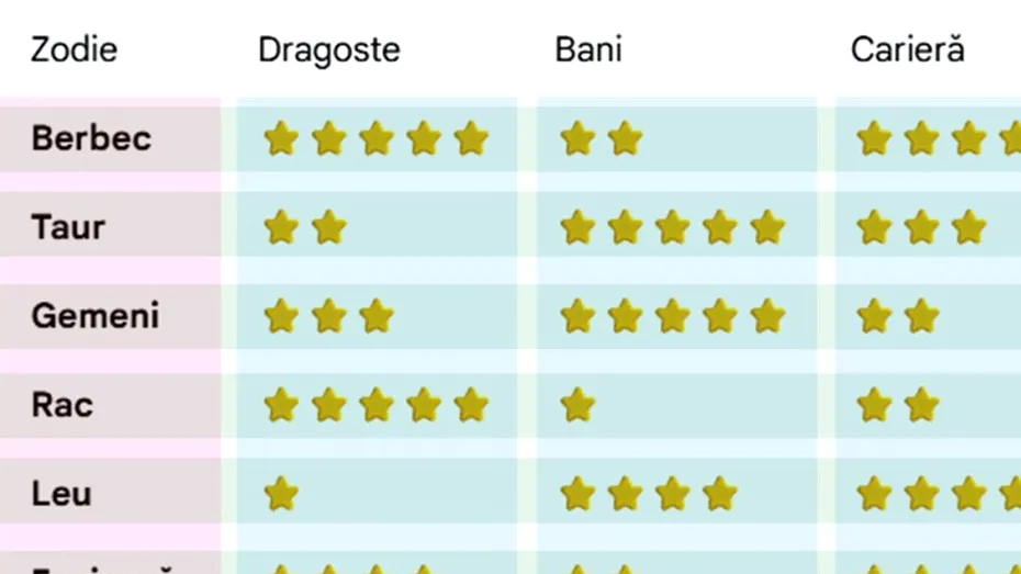 Horoscop detaliat pentru 2026. Cum vei sta anul viitor în dragoste, bani, carieră și sănătate, în funcție de zodia ta