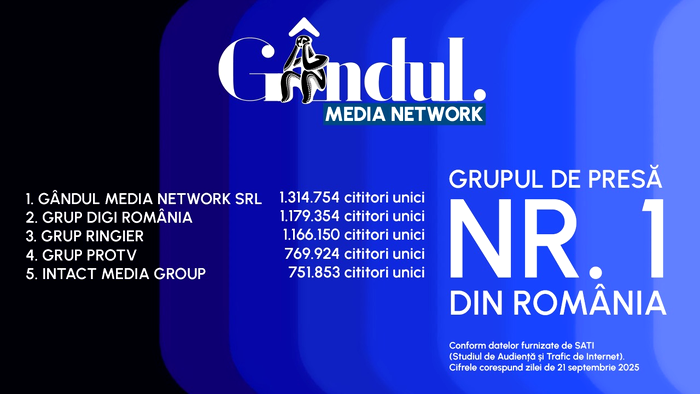 GÂNDUL MEDIA NETWORK, grupul de presă nr. 1 din România! De altfel, site-ul GÂNDUL este liderul absolut al publicațiilor online