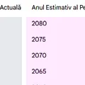 Tabel exclusiv pentru bărbați | Pe ce dată ieși la pensie, în funcție de vârsta ta actuală