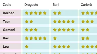 Horoscop detaliat pentru 2026. Cum vei sta anul viitor în dragoste, bani, carieră și sănătate, în funcție de zodia ta