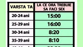Tabelul orelor de amor | La ce oră trebuie să faci amor, în funcție de vârsta ta actuală