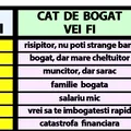 Tabelul bogăției în România | Cât de bogat ești, în funcție de data nașterii