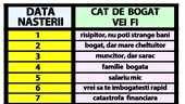 Tabelul bogăției în România | Cât de bogat ești, în funcție de data nașterii