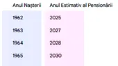 Tabel pensii exclusiv pentru femei | Pe ce dată vei ieși la pensie, în funcție de anul nașterii, după noua lege din România