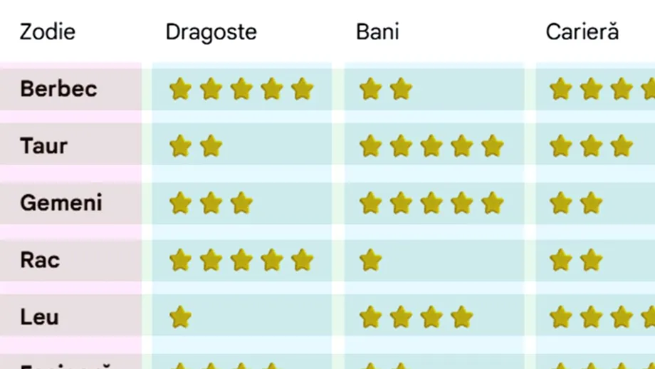Horoscop detaliat pentru 2026. Cum vei sta anul viitor în dragoste, bani, carieră și sănătate, în funcție de zodia ta
