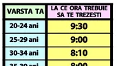 Tabelul somnului ideal | La ce oră trebuie să te trezești dimineața, în funcție de vârsta ta actuală