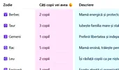 Tabel pentru femei | Câți copii vei avea, în funcție de zodia ta. Cine nu va avea niciun moștenitor și cine este mamă-eroină