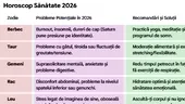 Cu ce probleme de sănătate te-ai putea confrunta în 2026, în funcție de zodia ta