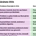 Cu ce probleme de sănătate te-ai putea confrunta în 2026, în funcție de zodia ta
