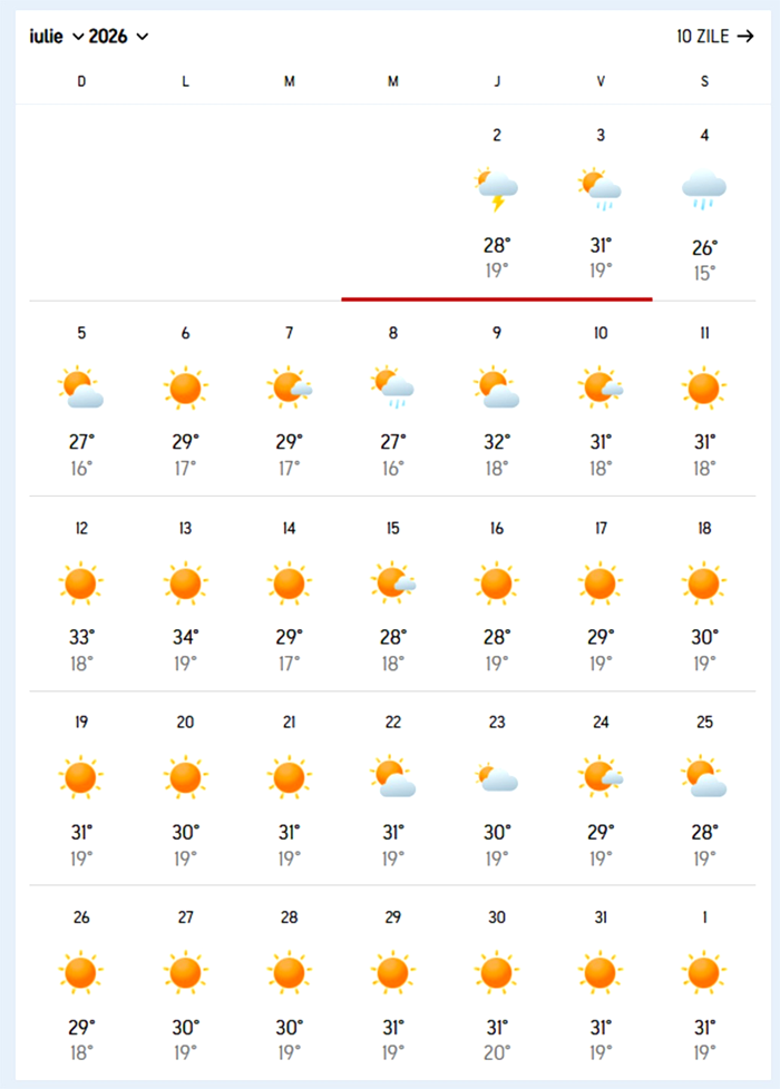 https%3A%2F%2Fwww.csid.ro%2Fwp content%2Fuploads%2F2026%2F07%2Ftabel temperaturi