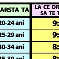 Tabelul somnului ideal | La ce oră trebuie să te trezești dimineața, în funcție de vârsta ta actuală